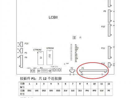 奧的斯（Logic Control Board II） LCBII板的接口定義