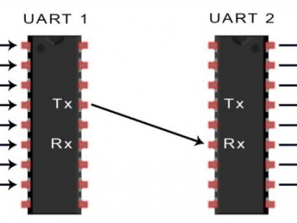 UART通訊總線工作原理的理解