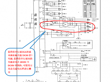 奧的斯3200電梯顯示器亂碼故障的分析與檢查