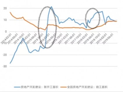 2019年中國電梯產銷量將大大超預期