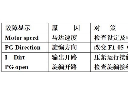 電梯采用安川G7變頻器的電動機參數自學習