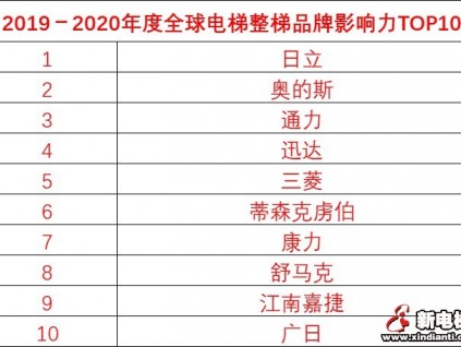 新電梯早新聞 2月27日 星期四 農歷二月初五