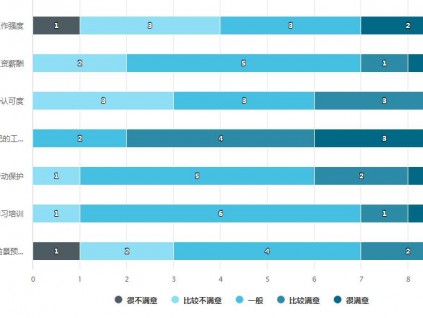 電梯安裝維保現狀滿意度調查結果出乎你所料！