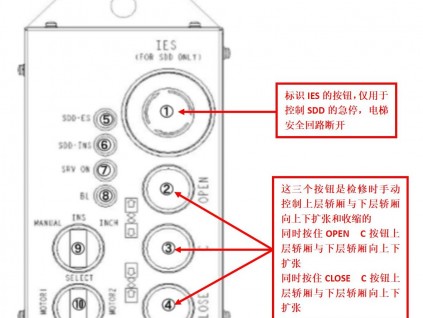 奧的斯Super Double Deck（SDD）超級雙層轎廂電梯遠程控制盒