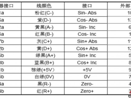 杭西奧電梯一體化變頻器ALMCB板配置同步主機編碼器相位角補償靜態自動定位