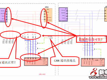 奧的斯ACD4 電梯TCI /ERO ON故障分析與處理