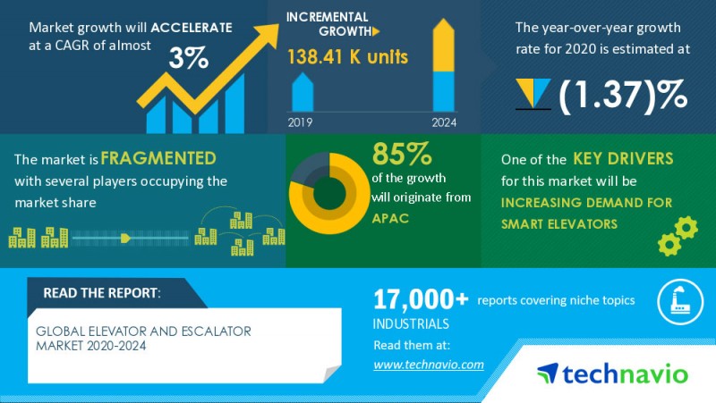 4-Global-Elevator-and-Escalator-Market-2020-2024