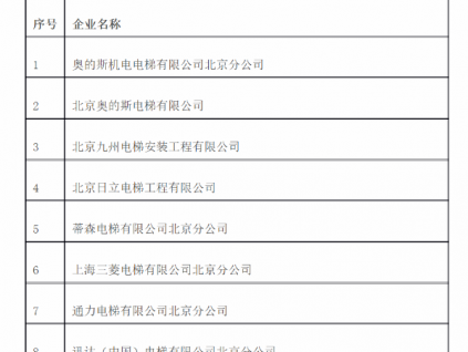 新電梯早新聞 1月5日，星期二，農歷十一月二十二