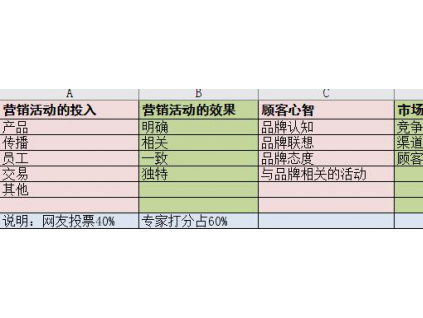 2020－2021年度新電梯網絡全球電梯評選通知