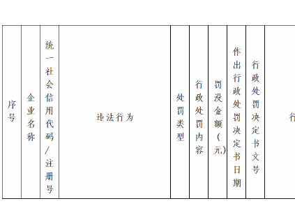 160臺電梯超期未檢！物業公司被罰30萬！