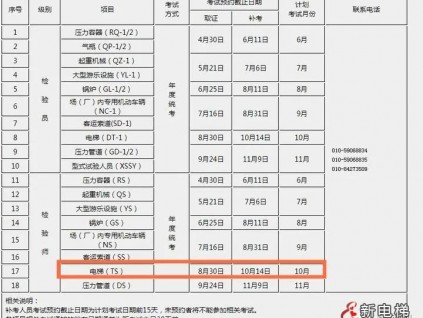 2021電梯檢驗員報名最全攻略！