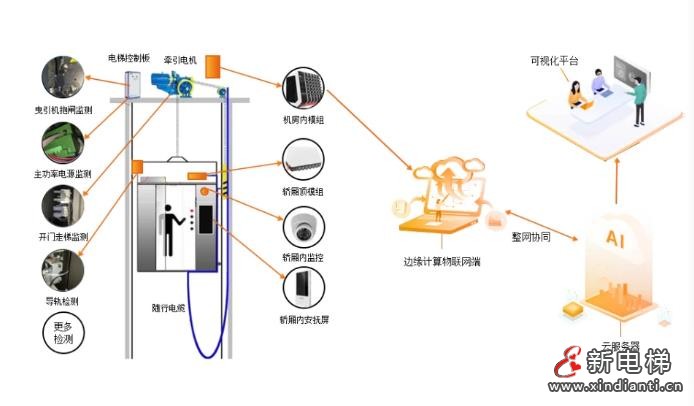 電梯老化故障怎么辦2