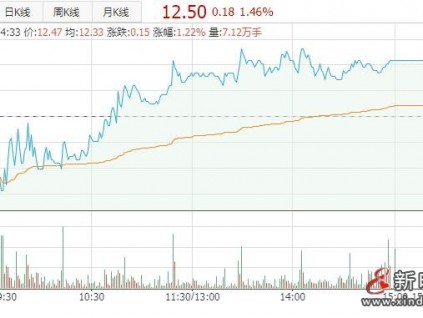 通用電梯擬設立合資公司 開展電梯安裝維保等業務