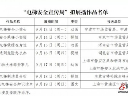 市場監管總局啟動第十屆“電梯安全宣傳周”活動