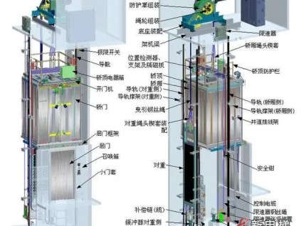 電梯結構3D展示與安全防護，原來電梯很安全！