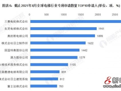 新電梯早新聞 9月17日，星期五，農歷八月十一