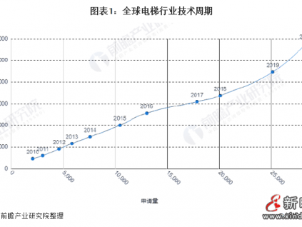 全球電梯行業專利申請概況分析，蘇州江南嘉捷成黑馬，專利申請數量居前八