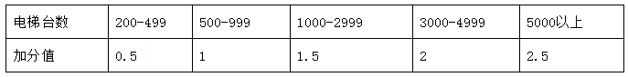 微信截圖_20211026161509