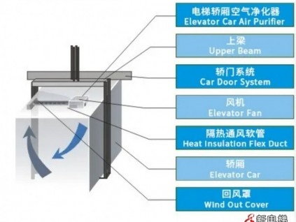 疫情防控 | 曼隆蒂森克虜伯電梯推出系列智能解決方案