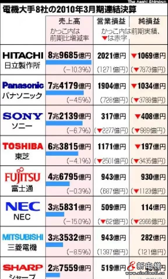 東芝