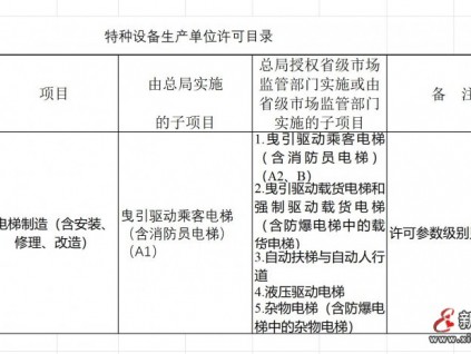 新電梯早新聞 2021年12月6日 農歷十一月初三 星期一