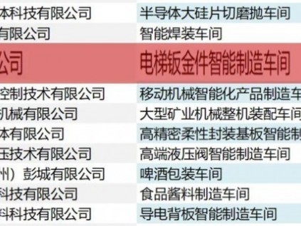 新電梯早新聞 2021年12月16日 農歷十一月十三 星期四