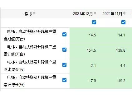 新電梯早新聞 2022年1月21日 農歷臘月十九 星期五