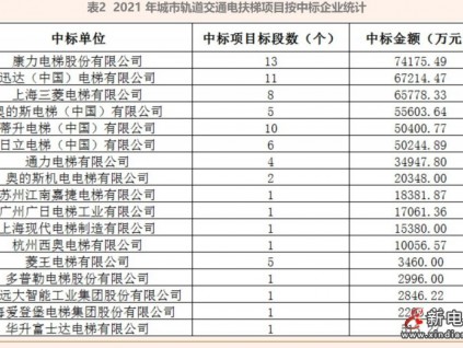 新電梯早新聞 2022年3月3日 二月初一 星期四