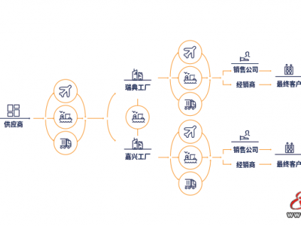 CIBES西柏思電梯集團 | 2021年可持續發展報告