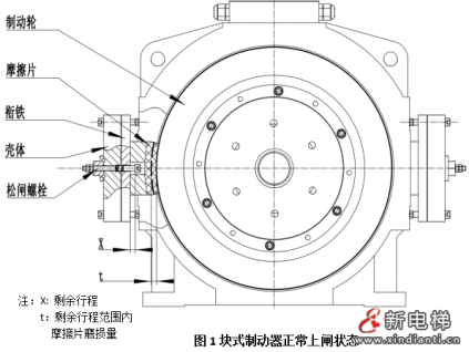 淺談制動器剩余行程的作用及檢測