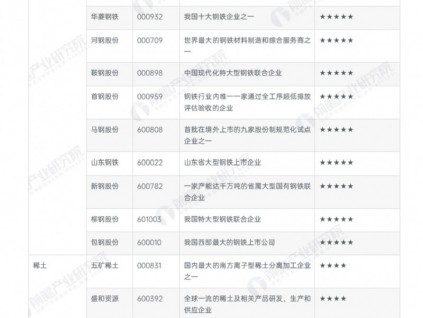 【最全】2022年中國電梯行業上市公司全方位對比(附業務布局、業績對比、業務規劃等)