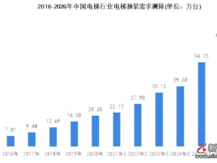 新電梯早新聞2023年1月12日 臘月二十一 星期四