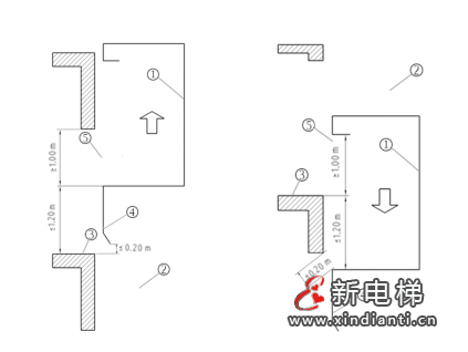 轎廂意外移動保護裝置動作試驗