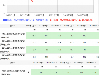 新電梯早新聞2023年2月2日 正月十二 星期四