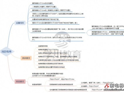 【補考】考前復習 | 消防電梯~