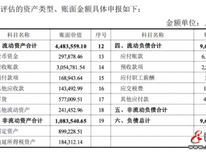 新電梯早新聞 2023年3月24日 閏二月初三 星期五