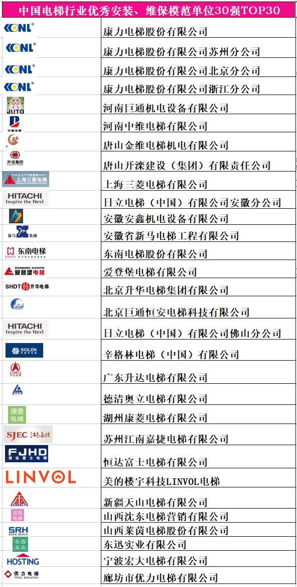 安裝維保TOP30