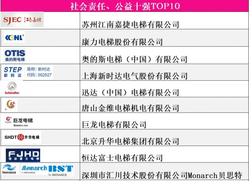 社會責任公益