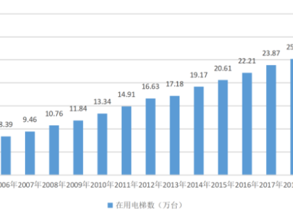 新電梯早新聞2023年5月4日 青年節 三月十五 星期四