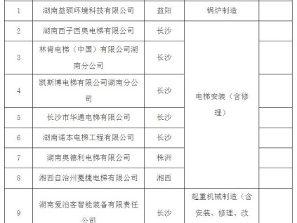 新電梯早新聞2023年5月15日 三月二十六 星期一