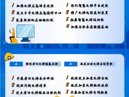 新電梯早新聞2023年8月28日 七月十三 星期一