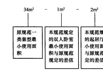 住宅設計規范GB50096-2011