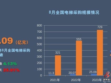 新電梯早新聞2023年9月18日 八月初四 星期一