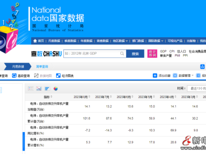 新電梯早新聞 2023年9月21日 八月初七 星期四