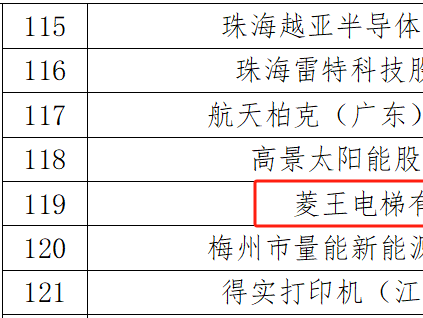 權威認證！菱王電梯獲評2023年國家知識產權優勢企業