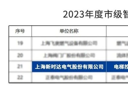 新電梯早新聞2024年1月8日 冬月廿七 星期一