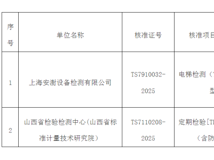 新電梯早新聞2024年1月29日 臘月十九 星期一