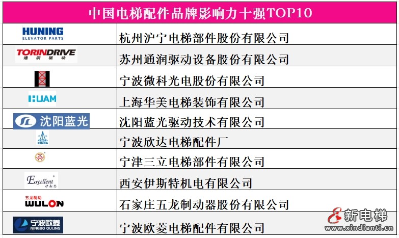 4中國配件十強，鐘建國