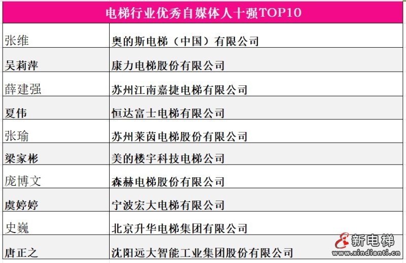 10優秀自媒體人十強更新，宋紅新