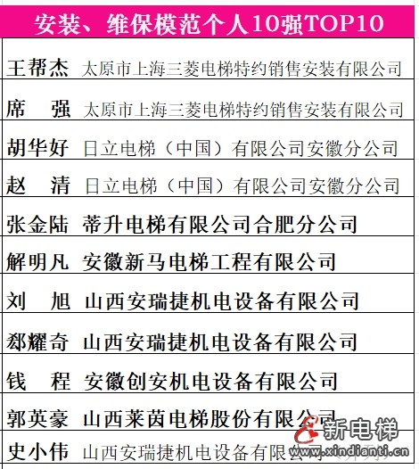 13安裝維保優秀個人十強，徐麗平